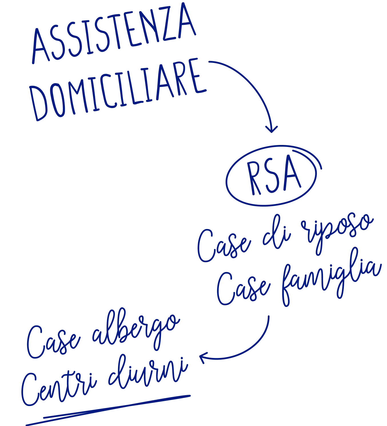 hero la casa di riposo